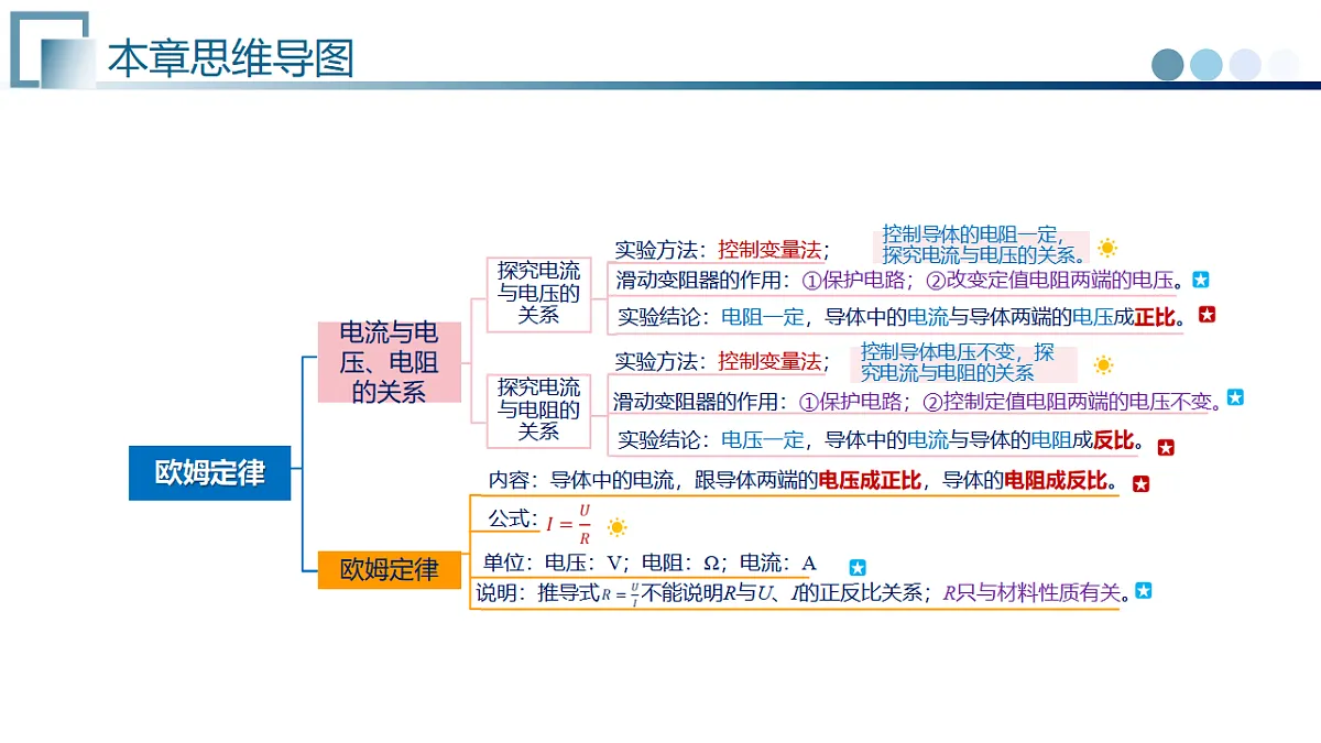 17741644第5页