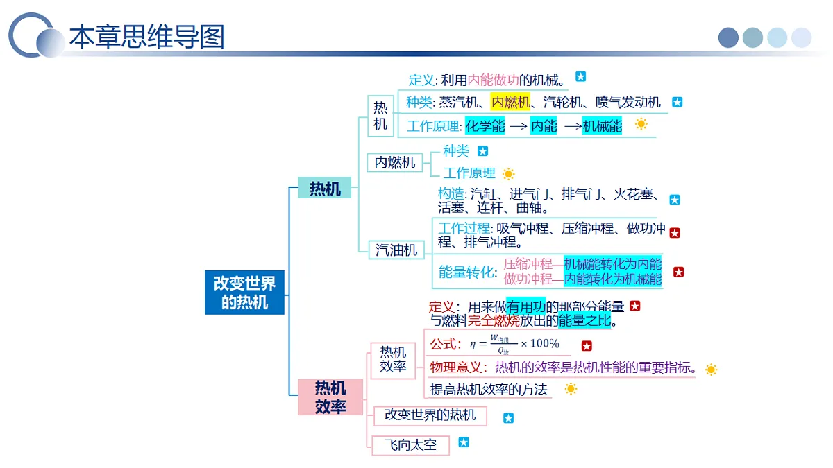 17741645第5页