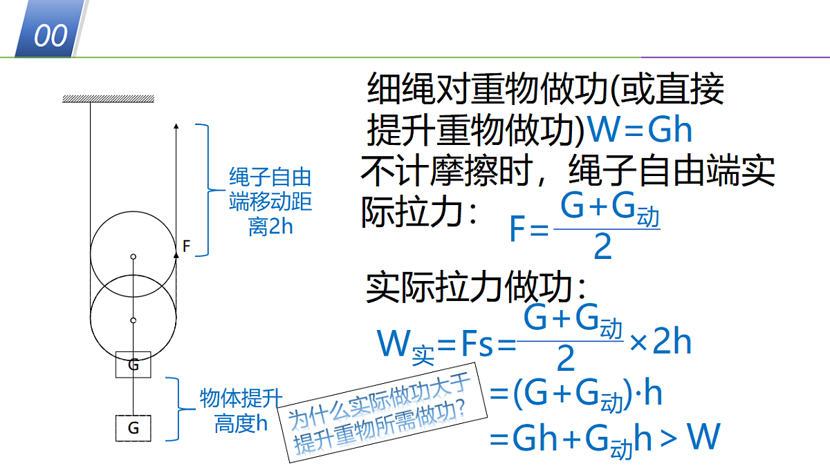 17742335第3页