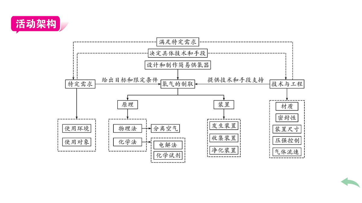 17742346第4页
