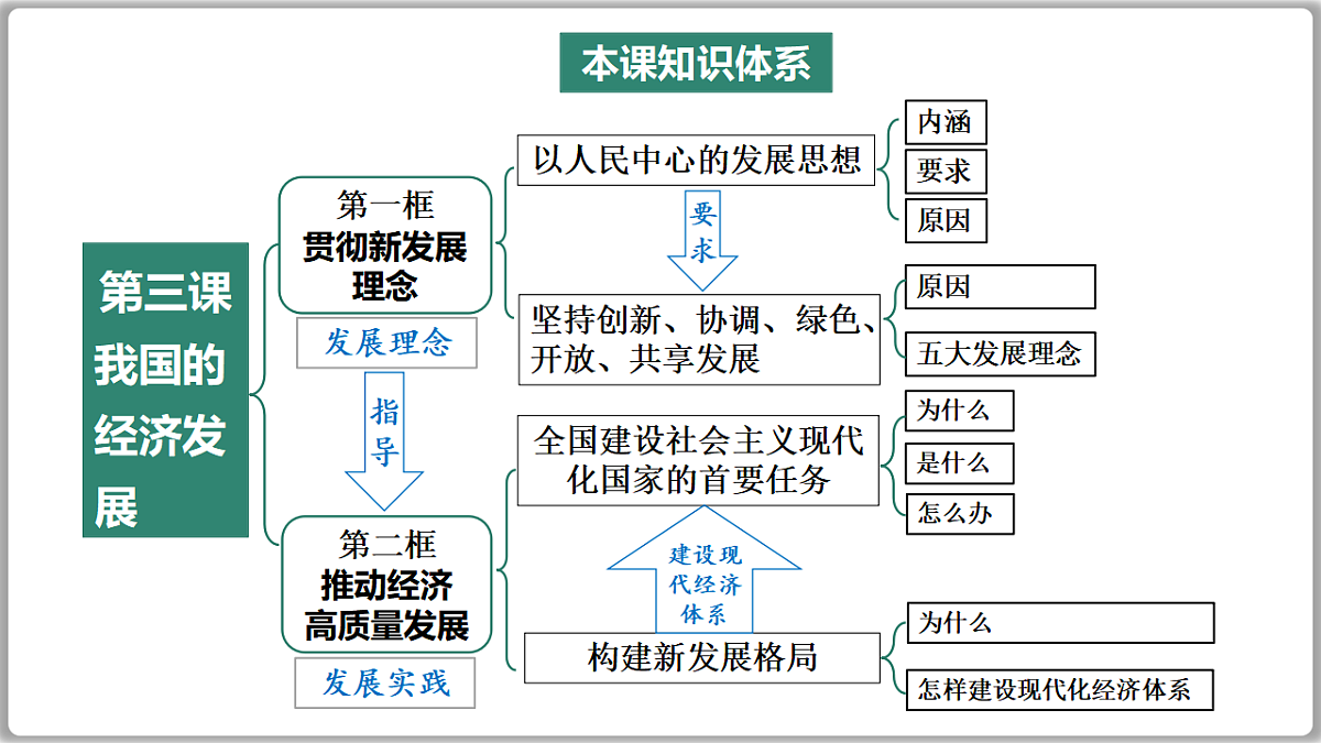 17743840第3页