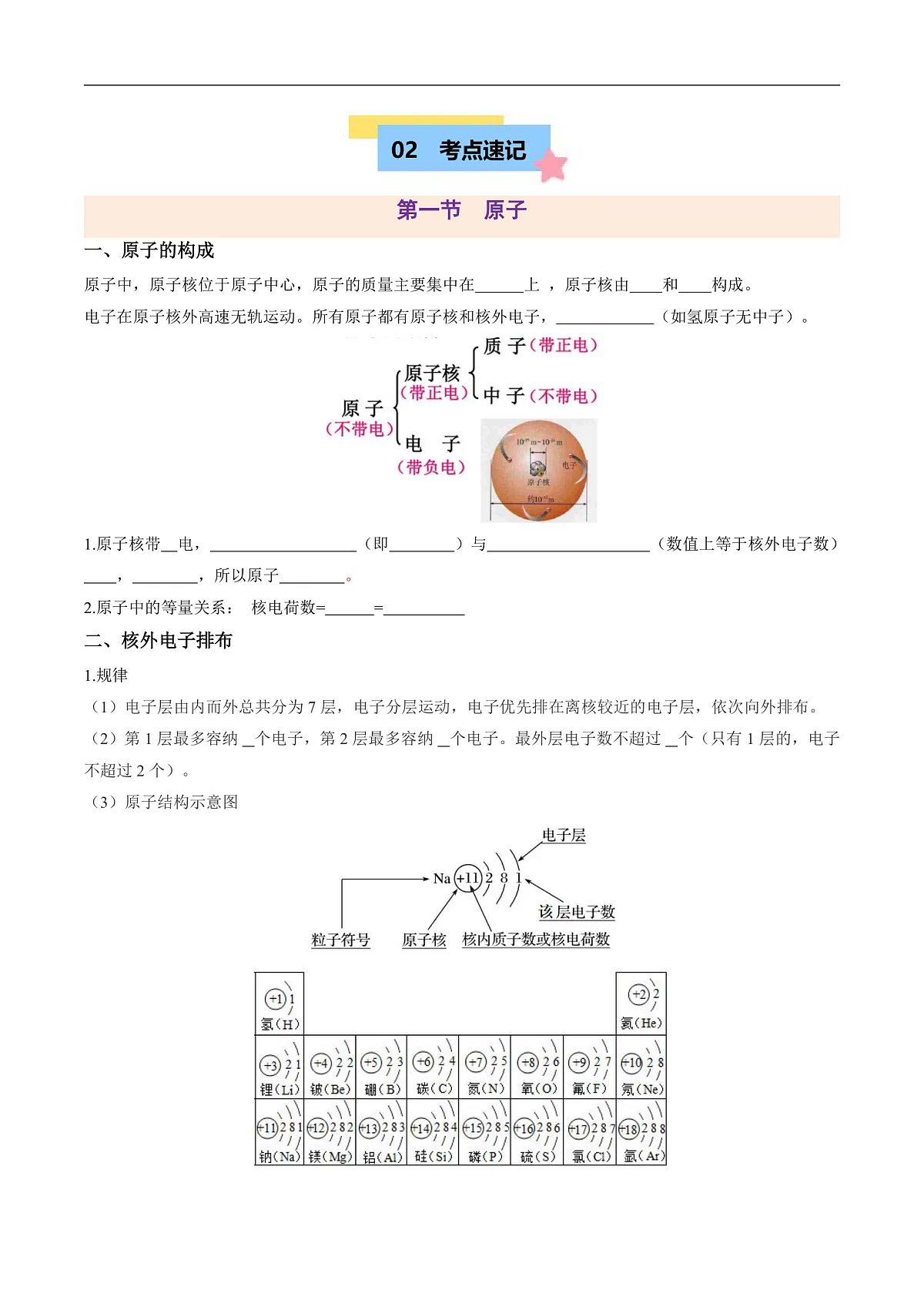 第二单元 认识物质的构成【知识清单】(原卷版)第2页