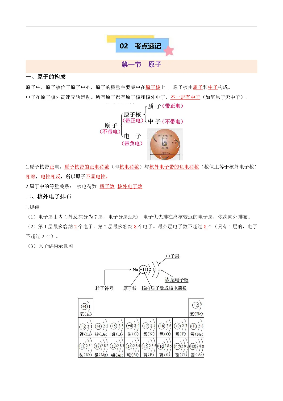第二单元 认识物质的构成【知识清单】(解析版)第2页