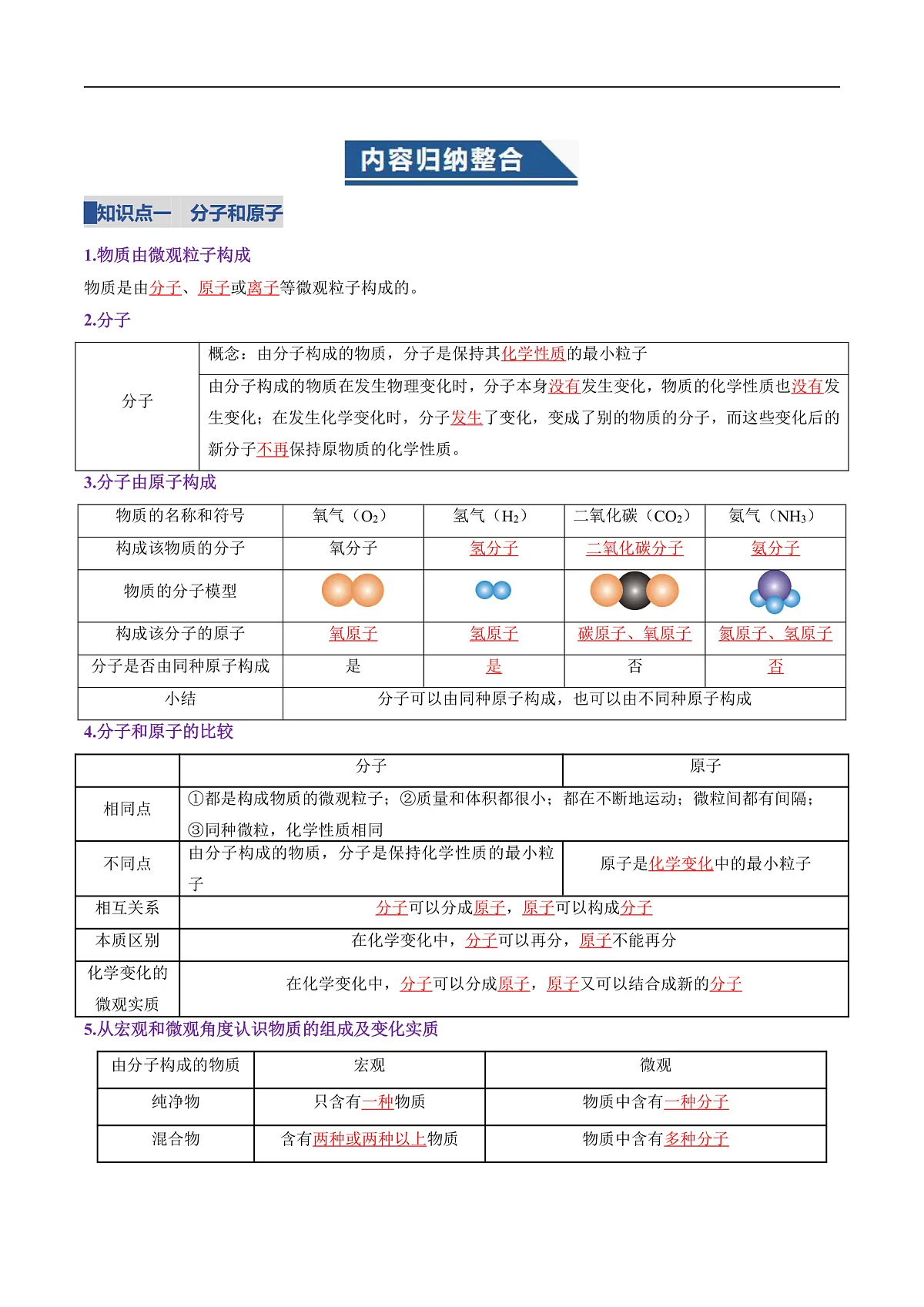 第二单元 认识物质的构成(复习讲义)(解析版)第2页