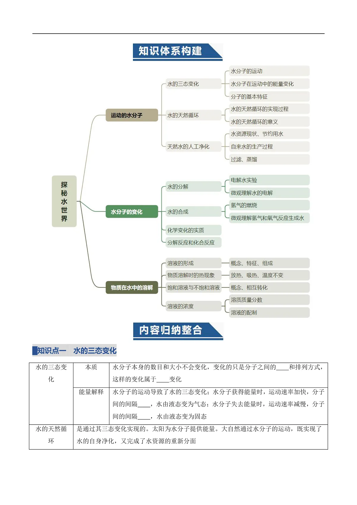 第三单元 探秘水世界(复习讲义)(原卷版)第2页