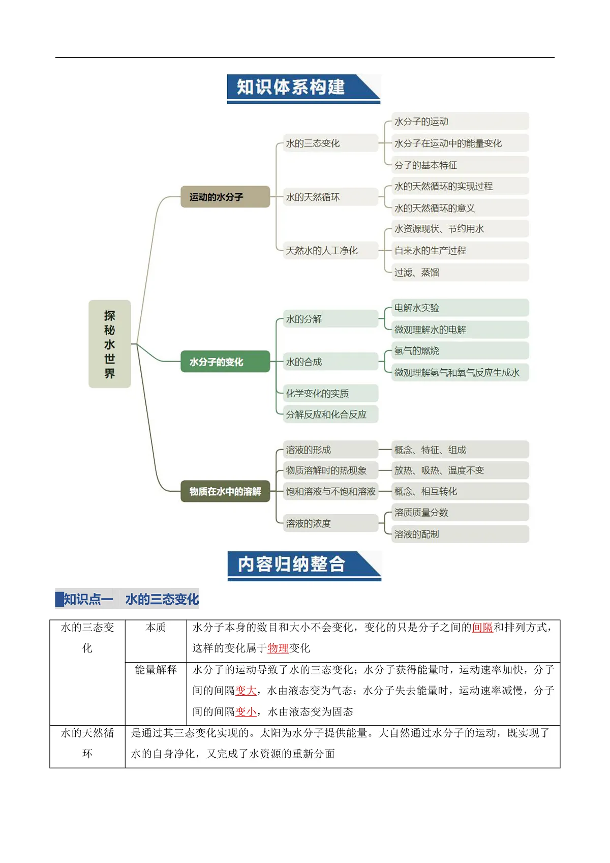 第三单元 探秘水世界(复习讲义)(解析版)第2页