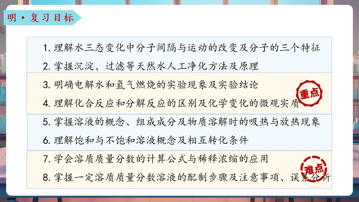 第三单元 探秘水世界(复习课件)第3页