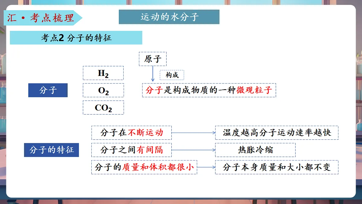 第三单元 探秘水世界(复习课件)第7页