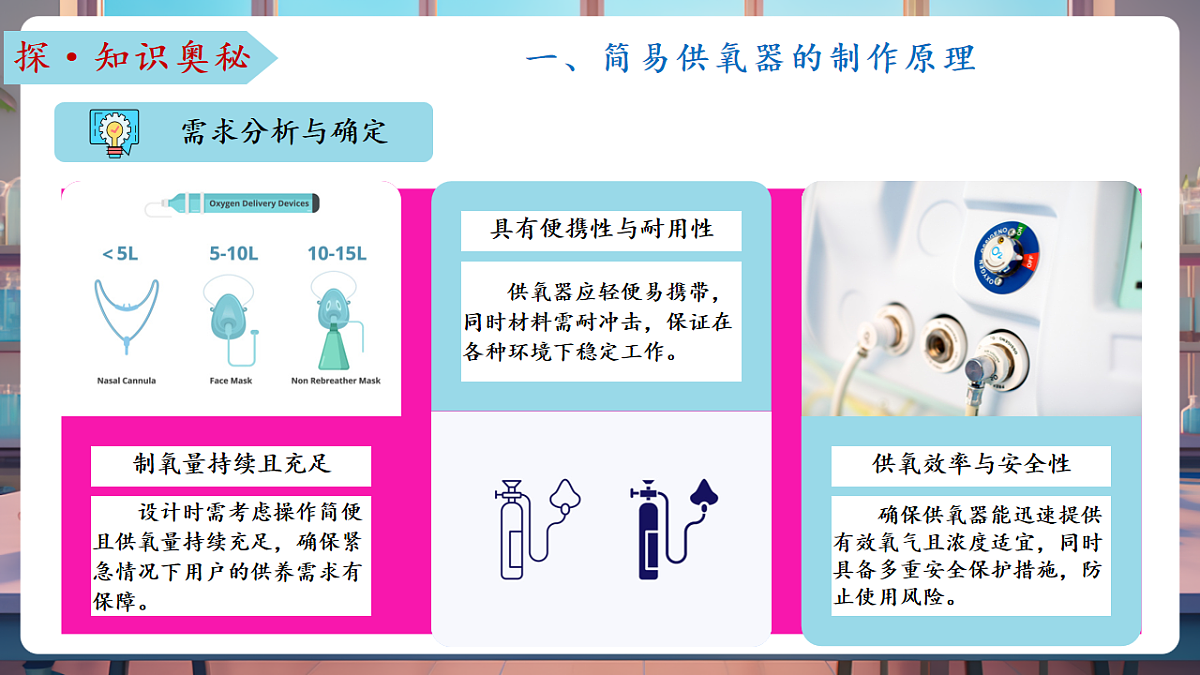 跨学科实践活动2 基于特定需求设计和制作简易供氧器(教学课件)第7页