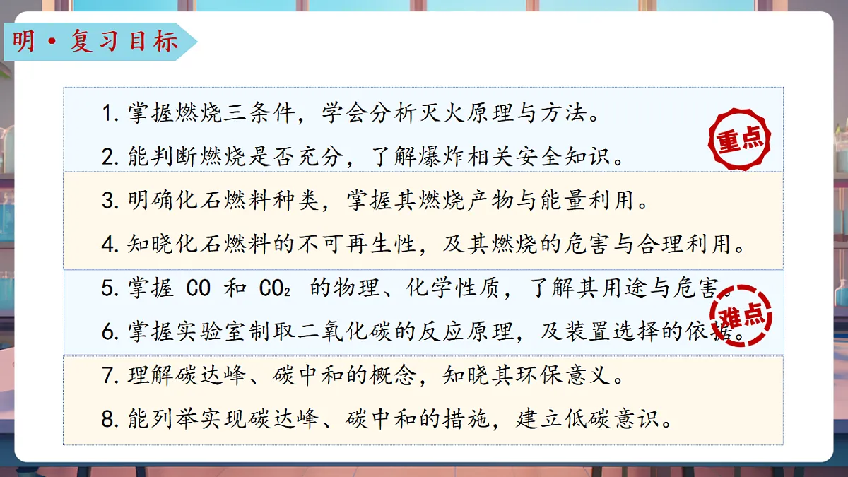 第六单元 控制燃烧(复习课件)第3页