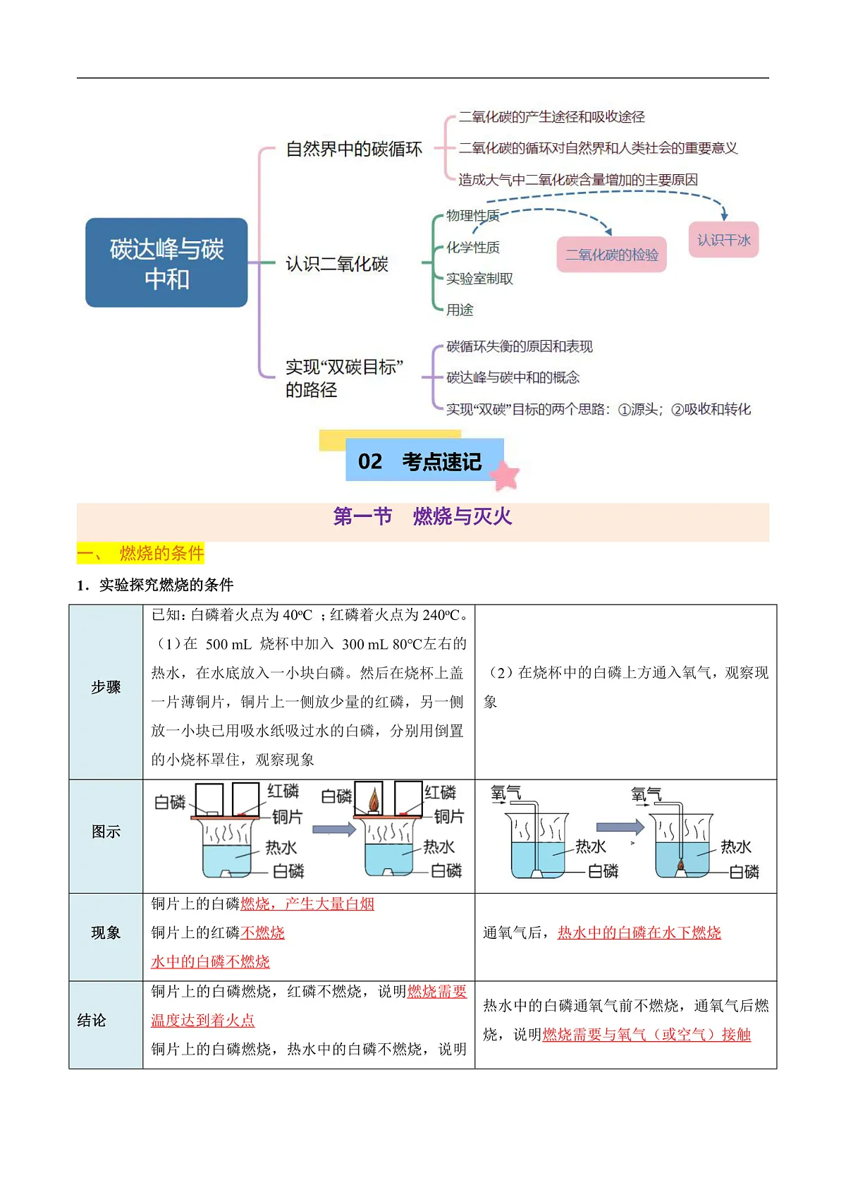 第六单元 控制燃烧(知识清单)(解析版)第2页