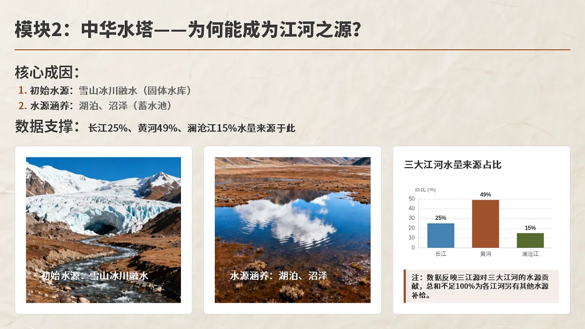 第十章 第二节 “中华水塔“——三江源地区——教学课件第7页