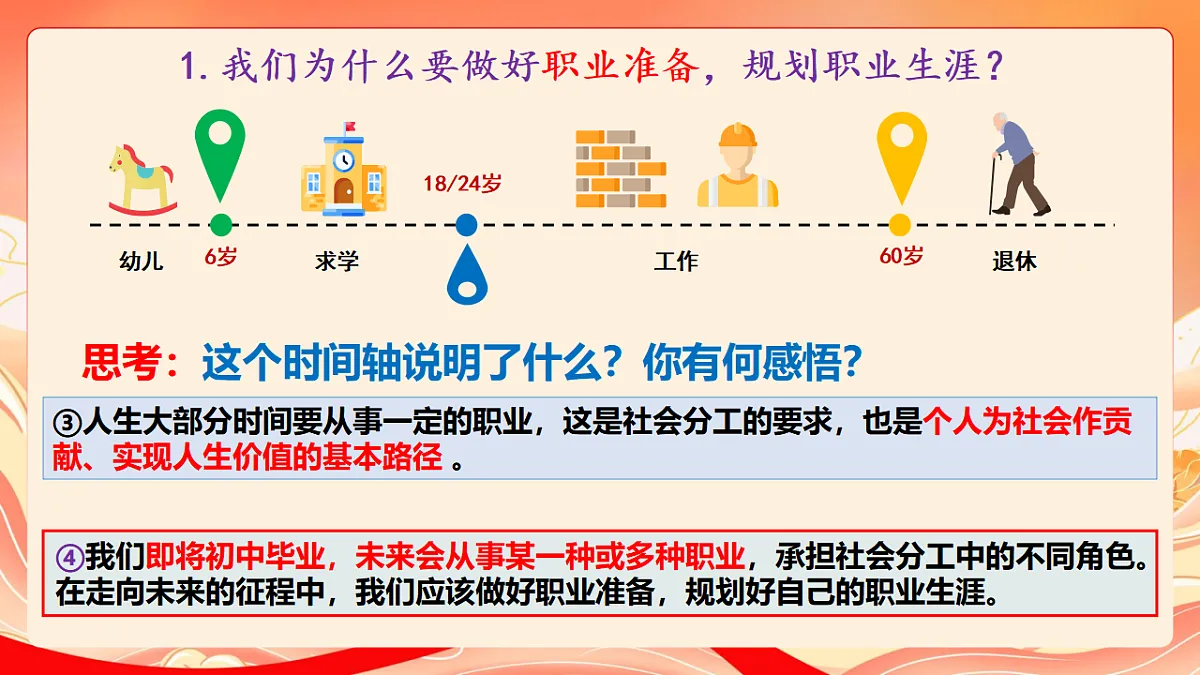 人教部编版道法九下 6.2《多彩的职业》课件第6页