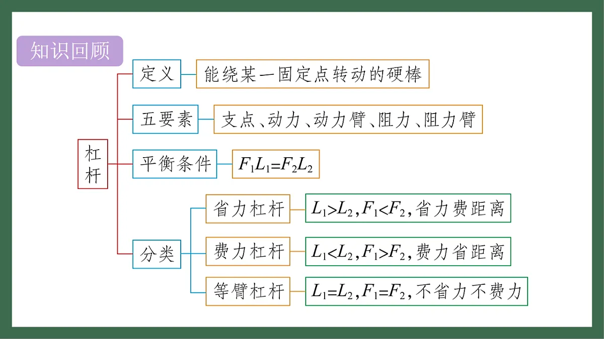 17760027第2页