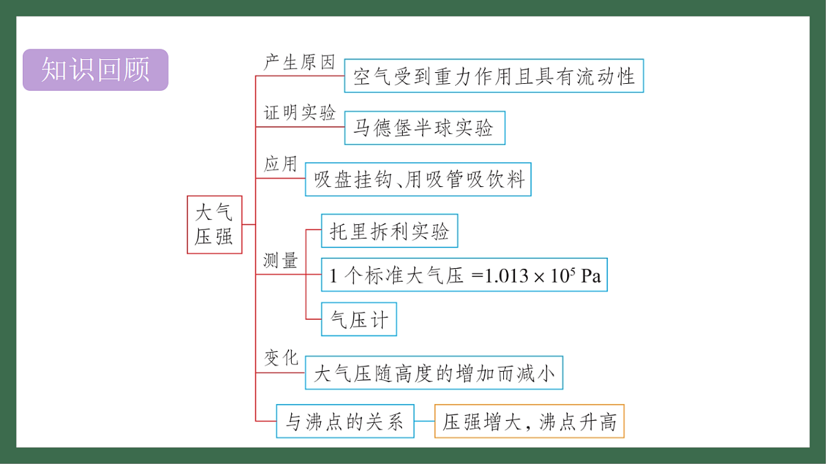 17760035第2页