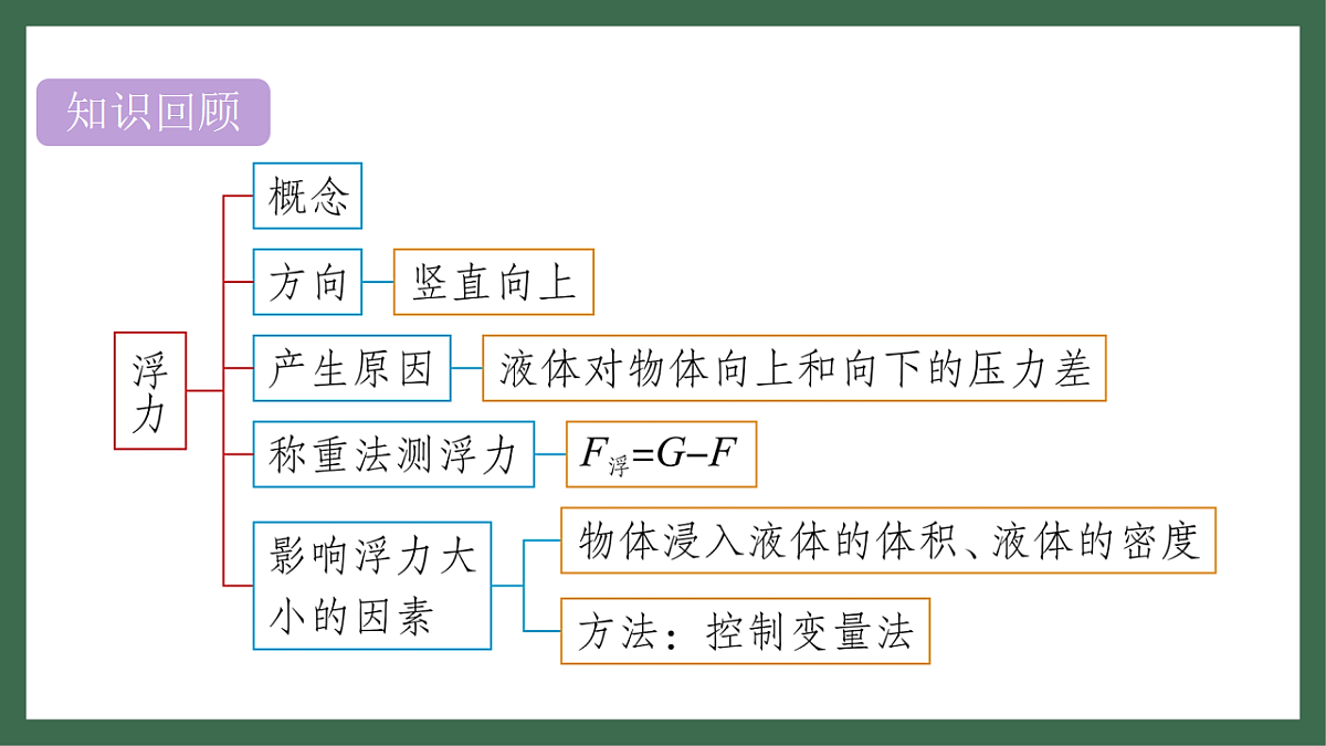 17760037第2页
