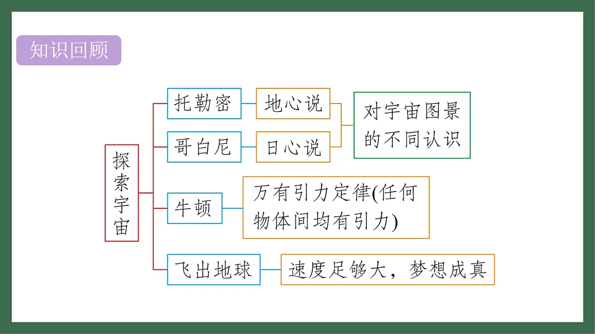 17760042第2页
