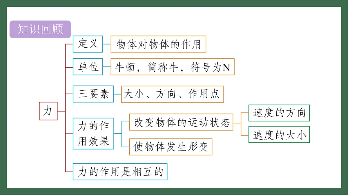17760086第2页