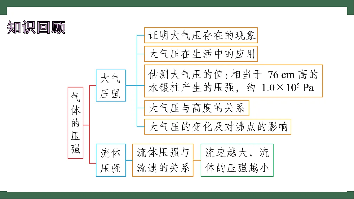 17760121第2页