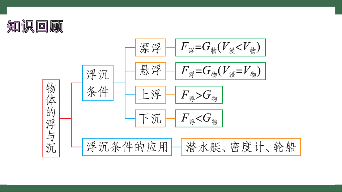 17760123第2页