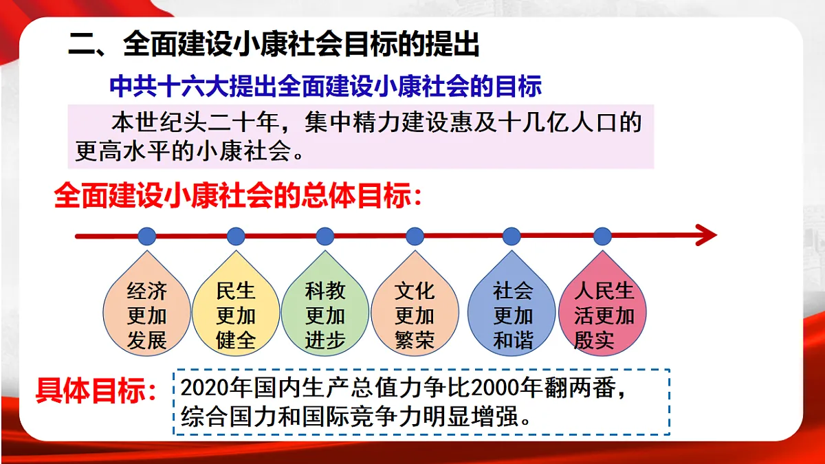 人教版 初中历史 八年级下册第15课 开始全面建设小康社会第6页
