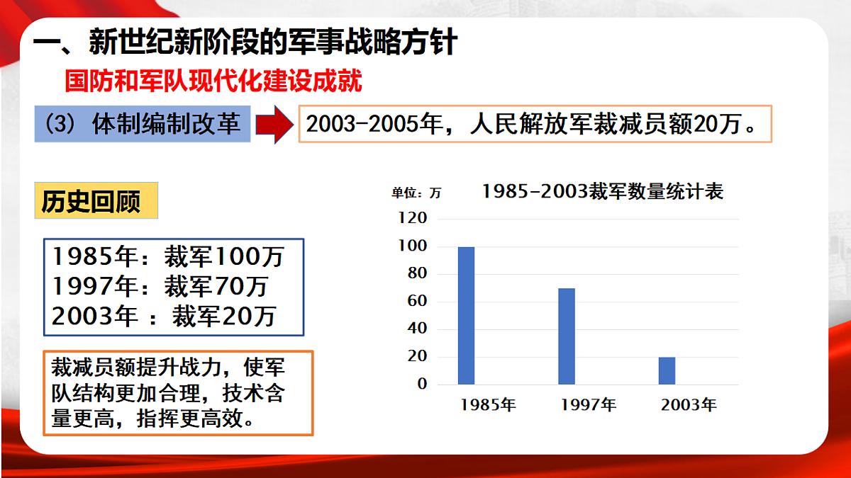 人教版初中历史 八年级下册 第17课 推进国防军队建设和外交工作(1)第6页