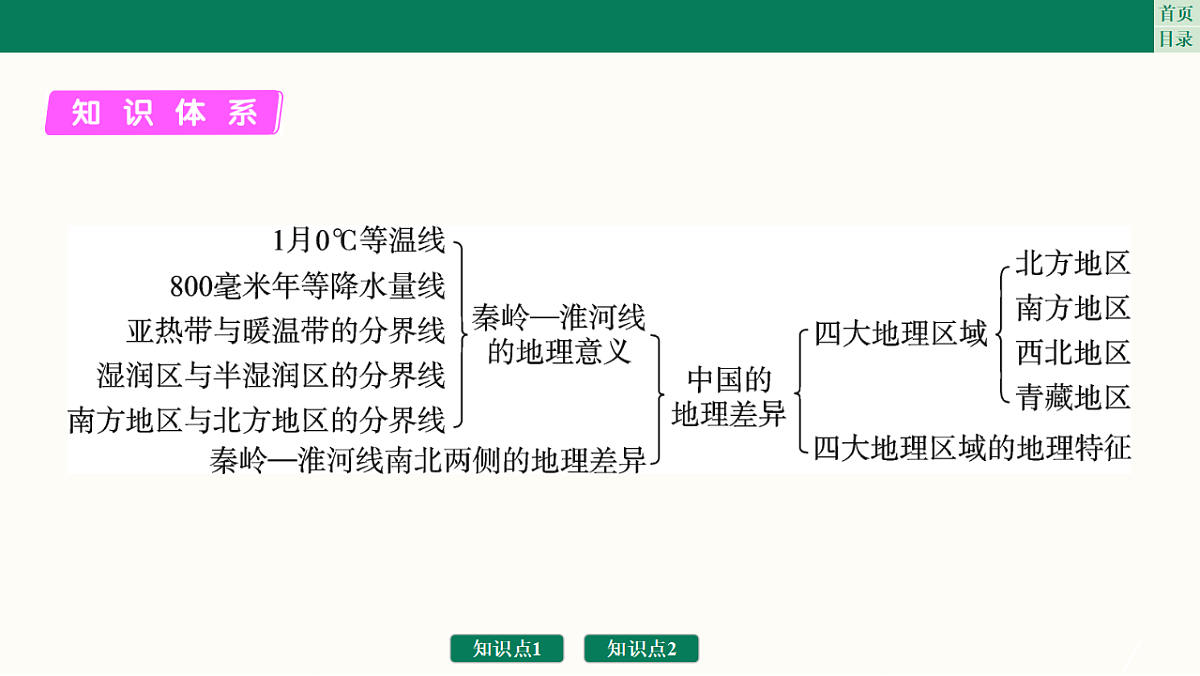 17761876第4页