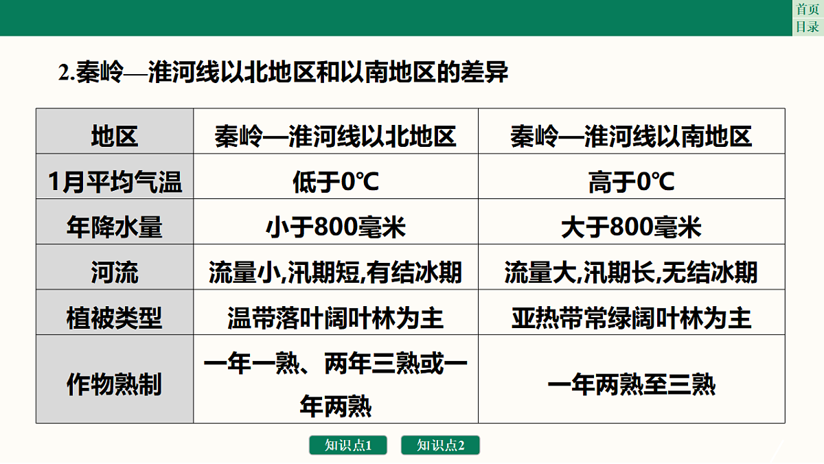 17761876第6页