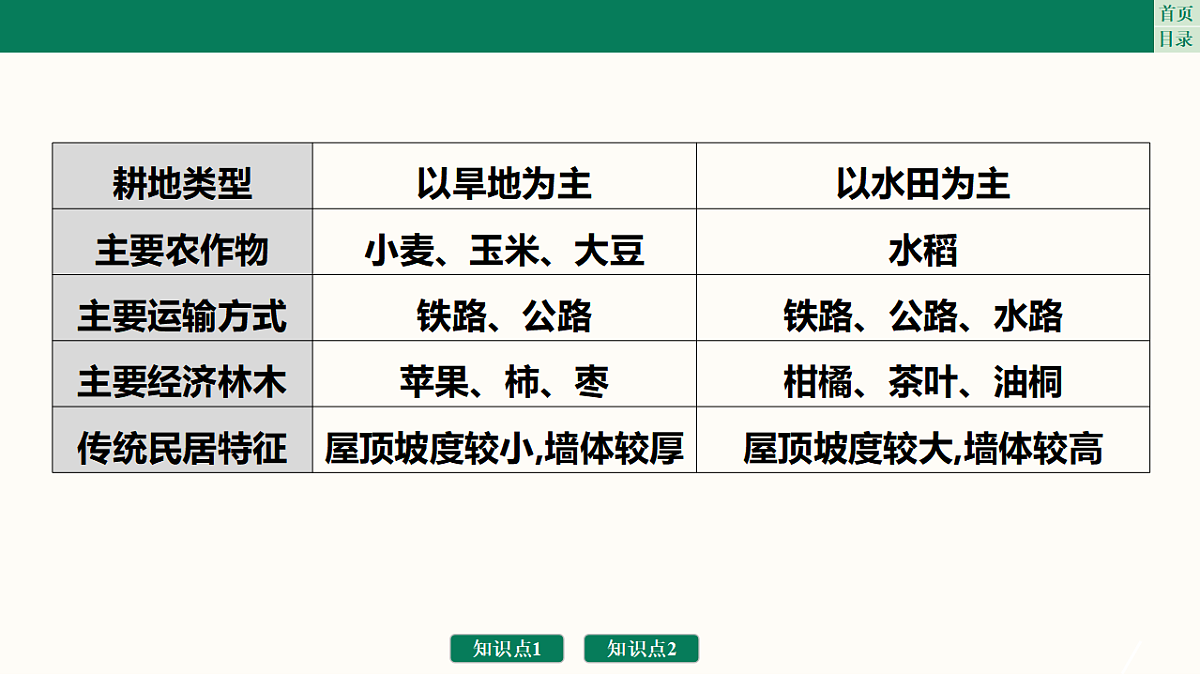 17761876第7页