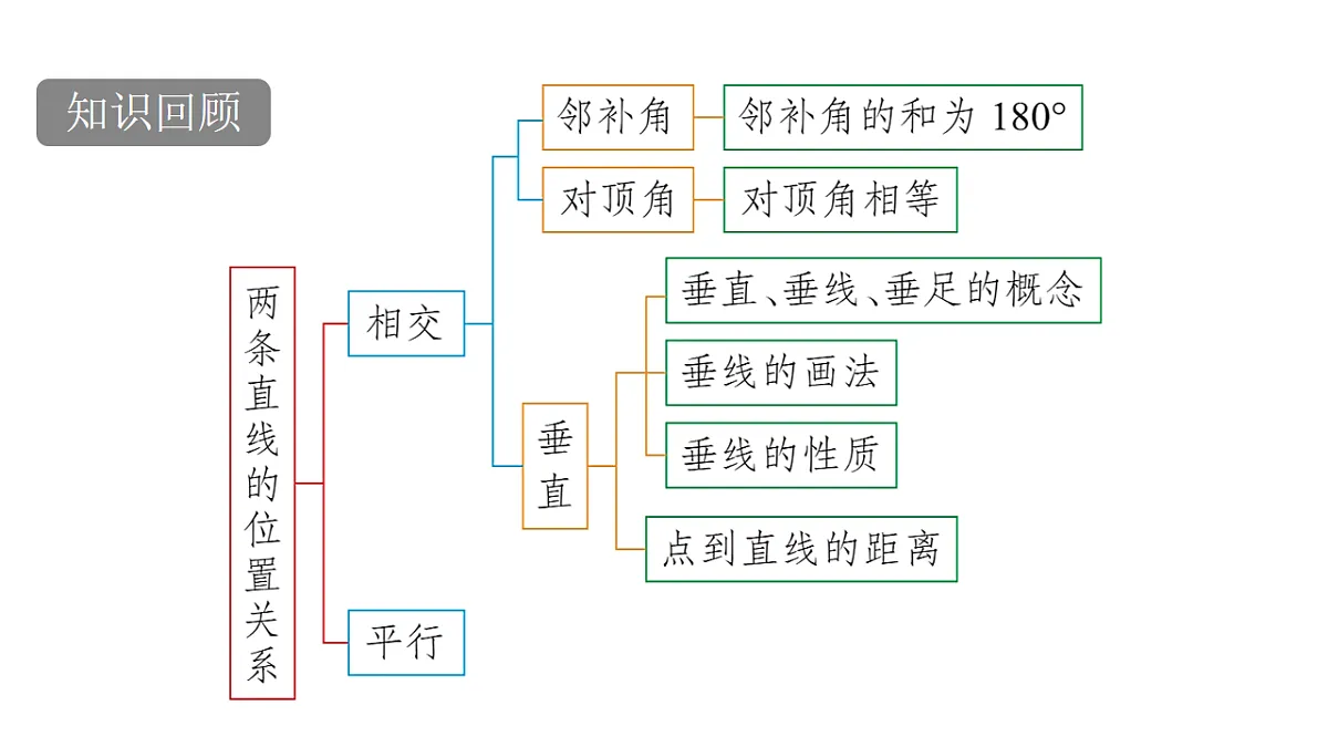 17762185第2页