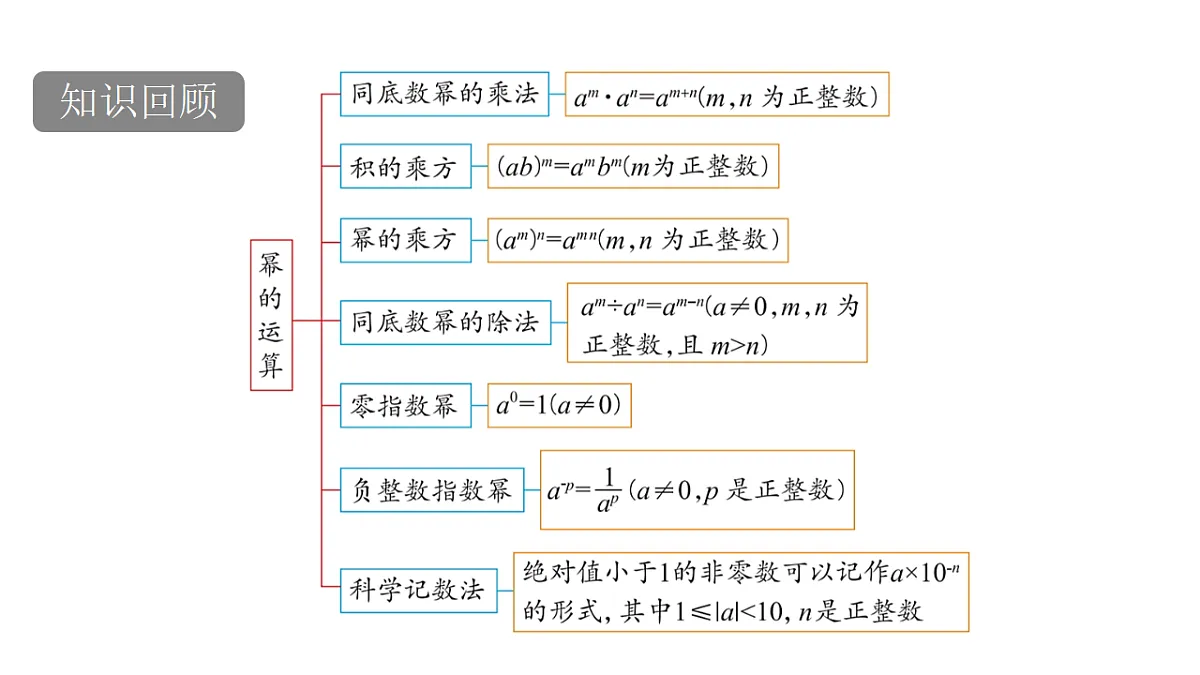 17762192第2页