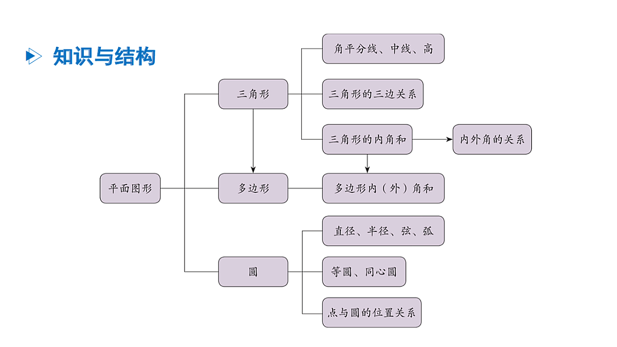 17762212第2页