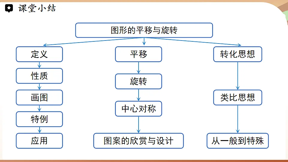 17763158第2页