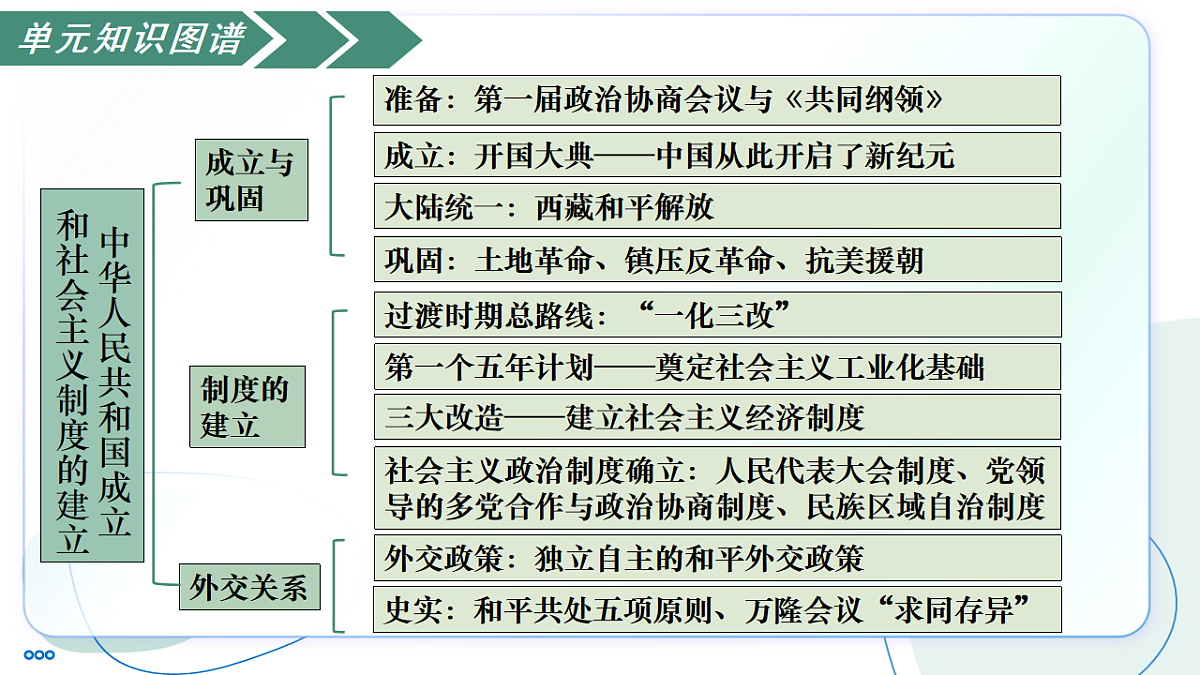 17763372第5页