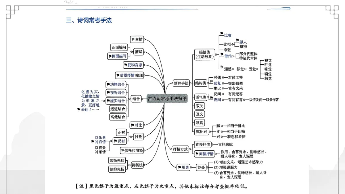 17763395第3页