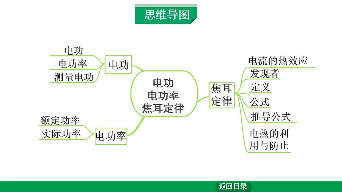 17763821第3页