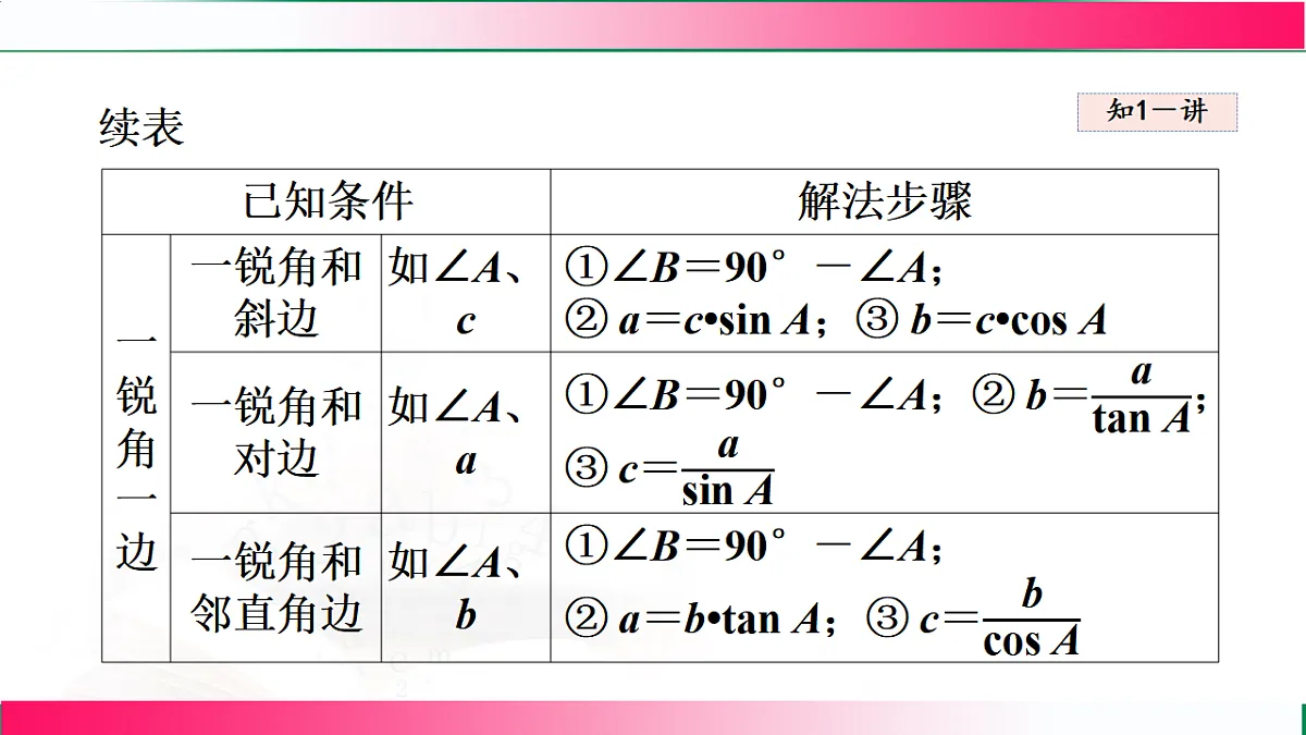 17765047第8页