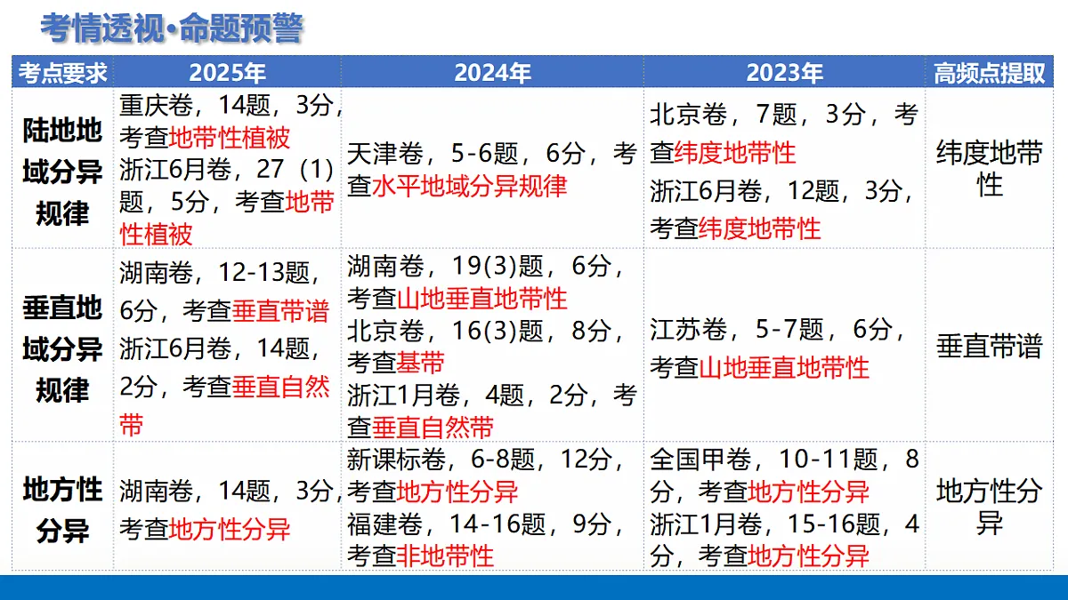 17767796第3页