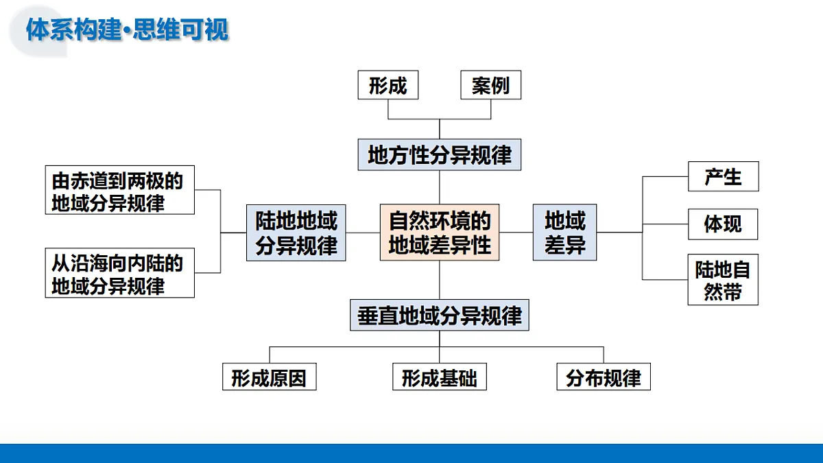 17767796第6页