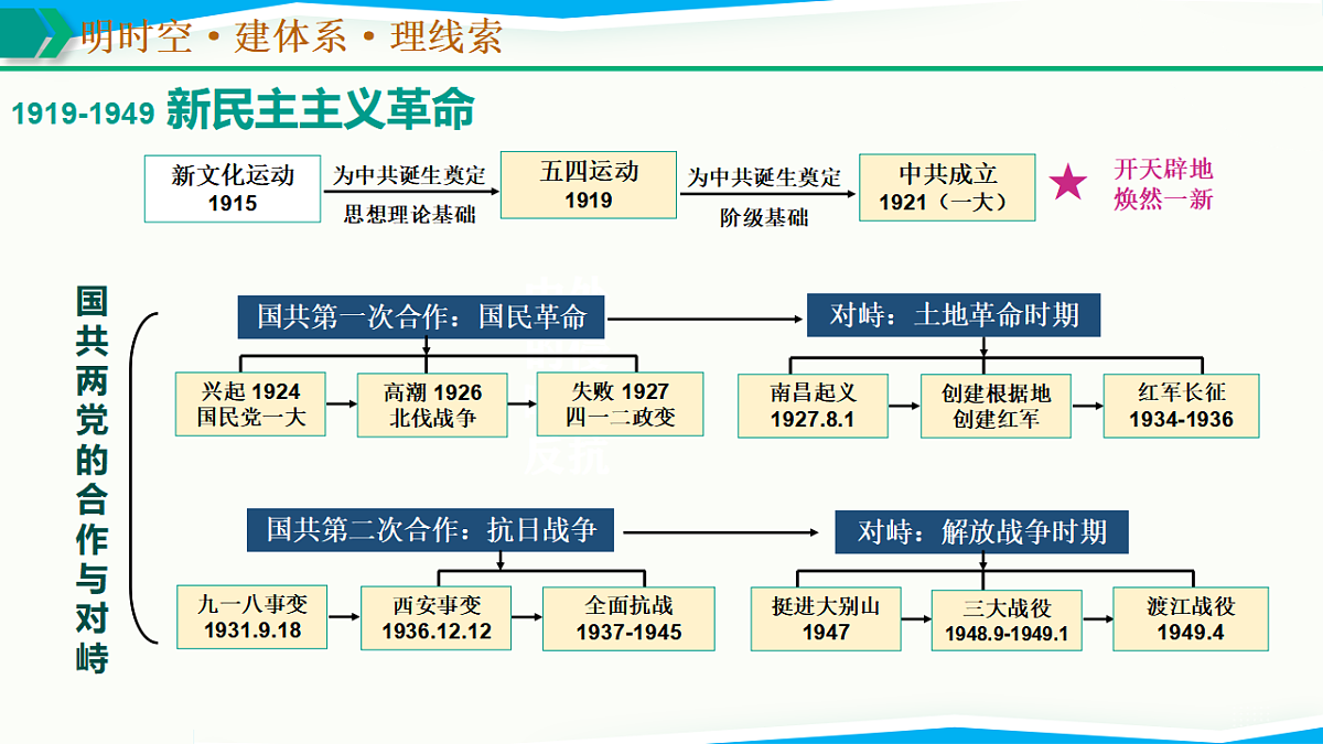 17768773第7页