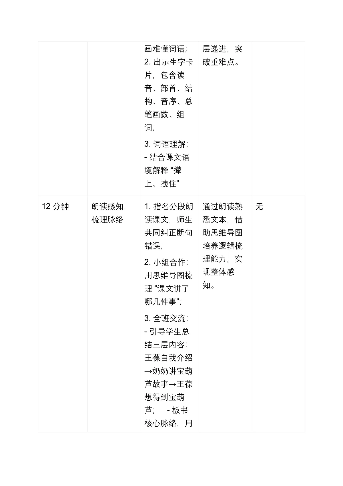 部编版三年级上册《宝葫芦的秘密(节选)》教学设计(2课时)第3页