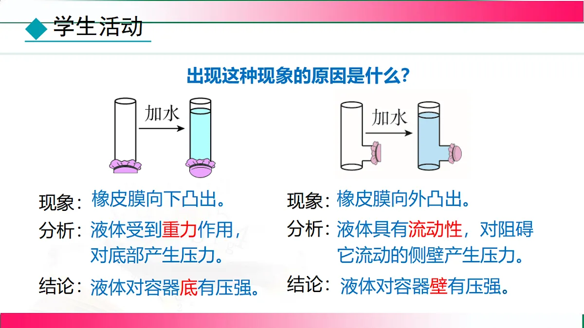 9.2.1探究影响液体压强的因素--2024-2025学年人教2024版物理八年级下册教学同步课件第8页