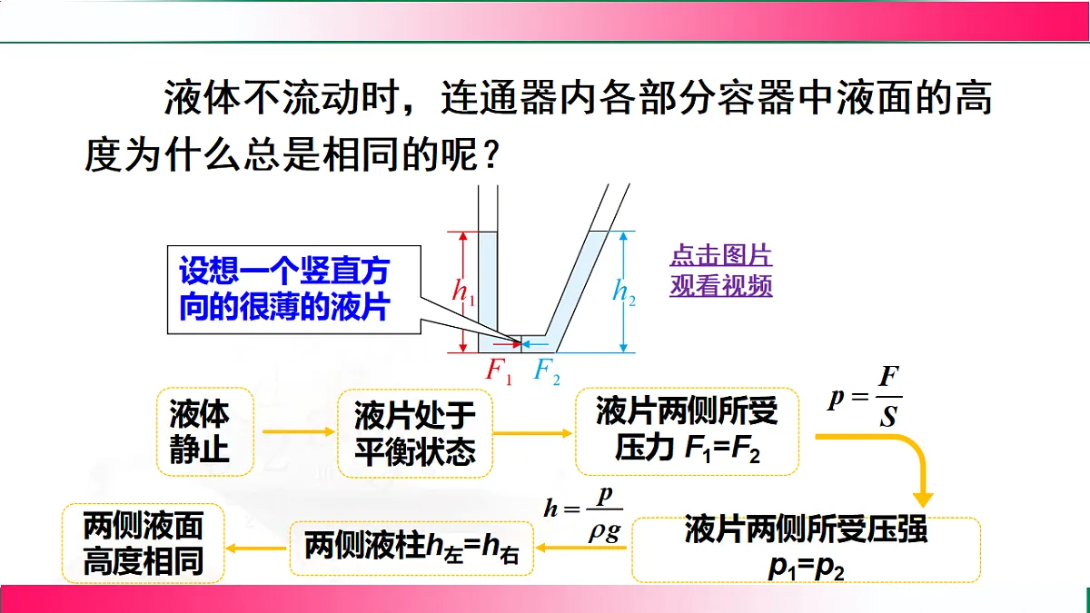 9.2.2液体压强的计算--2024-2025学年人教2024版物理八年级下册教学同步课件第6页