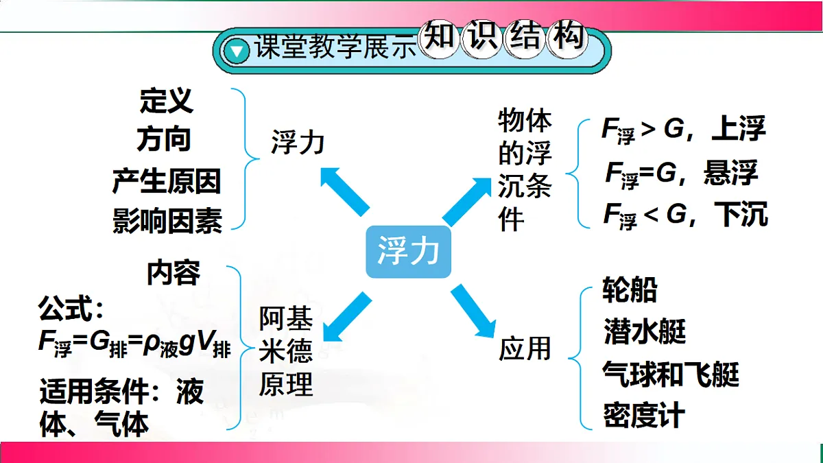 17769096第3页
