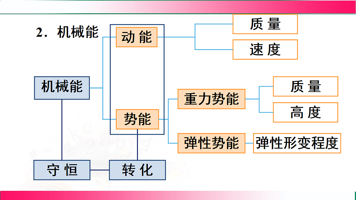 17769101第4页