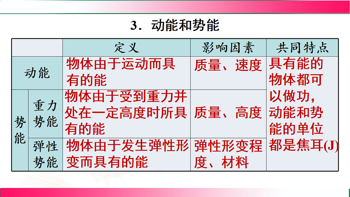 17769101第6页