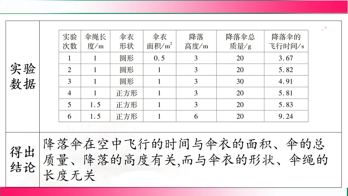 17769186第8页