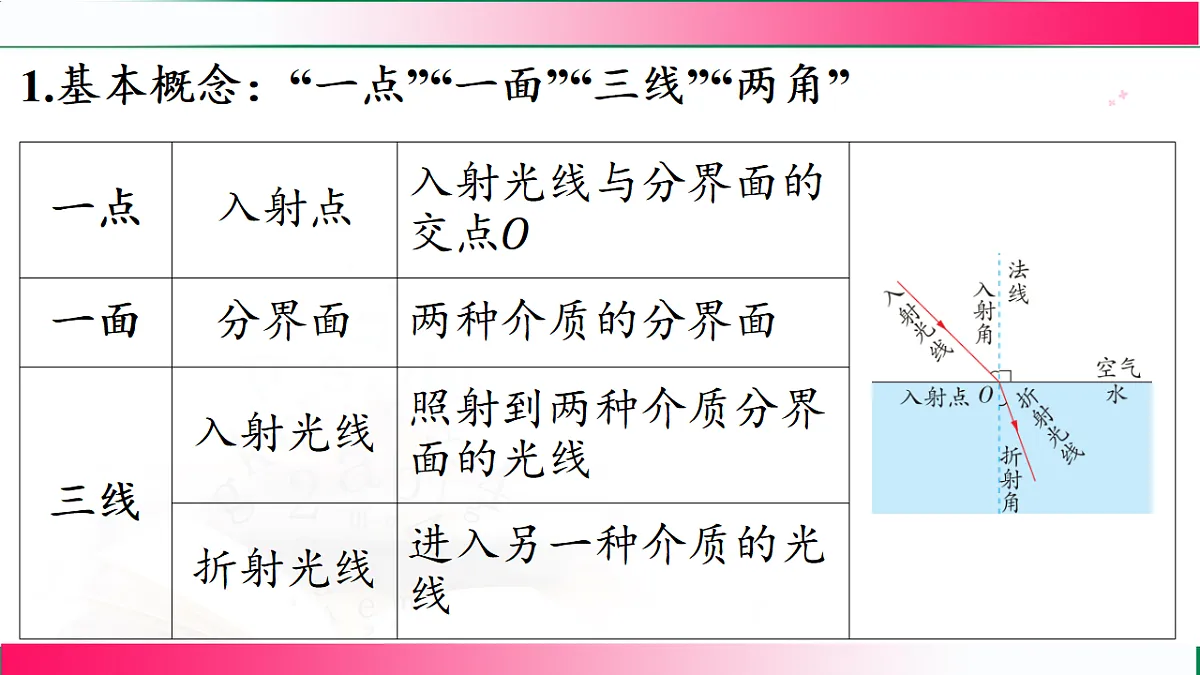 17769199第7页