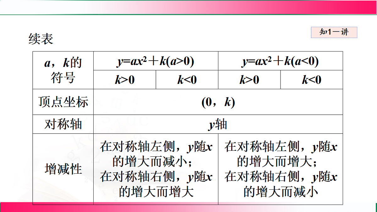 17769557第5页