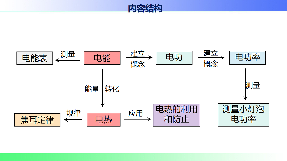 17769702第2页